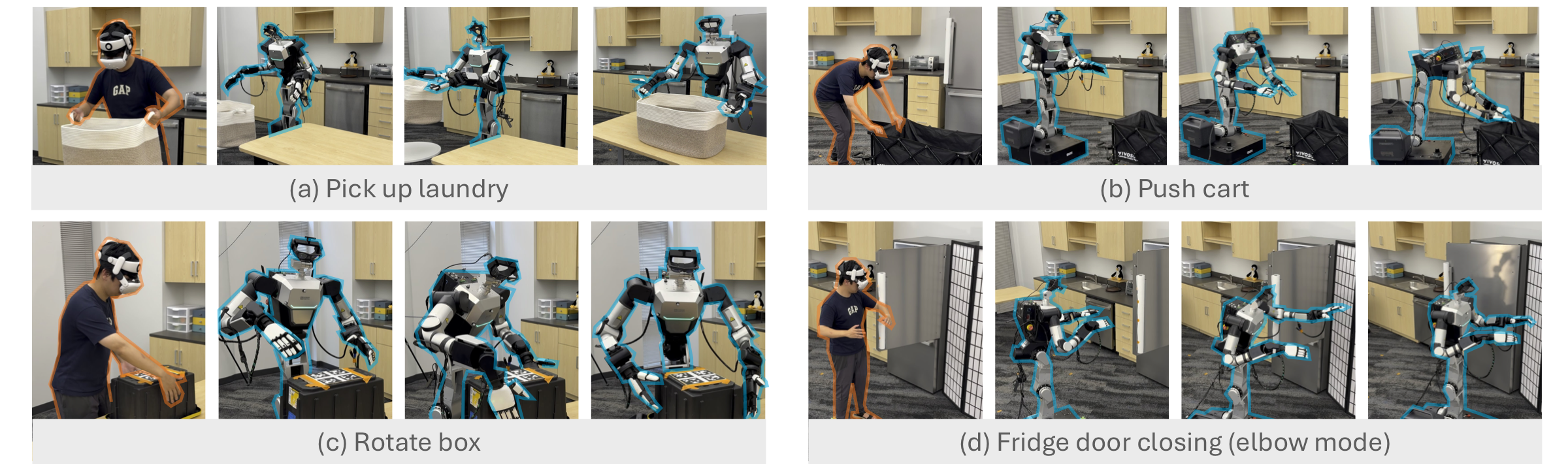 Human demonstrations and robot executions across four real-world tasks